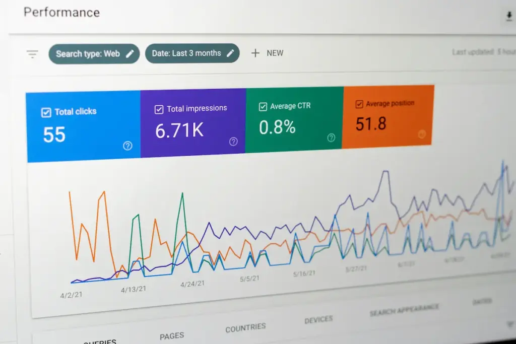 google search console performance report for google ads PPC insights 